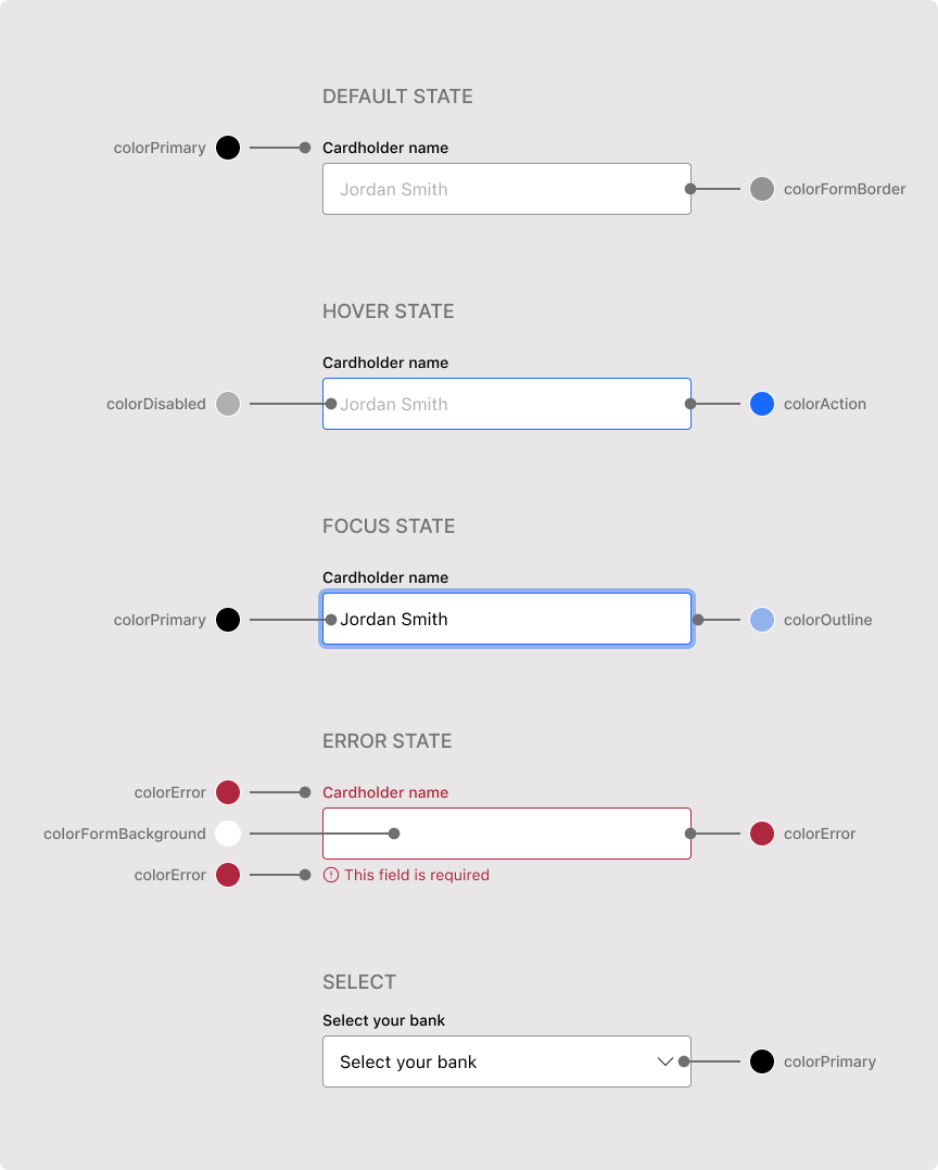 The Flow checkbox element with the customizable color keys highlighted.