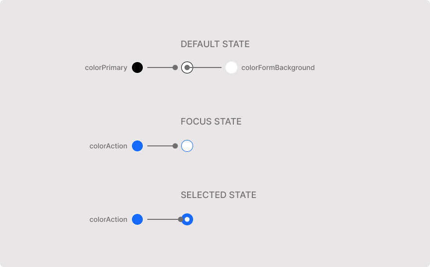 The Flow radio element with the customizable color keys highlighted.
